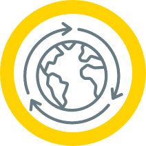environment markets